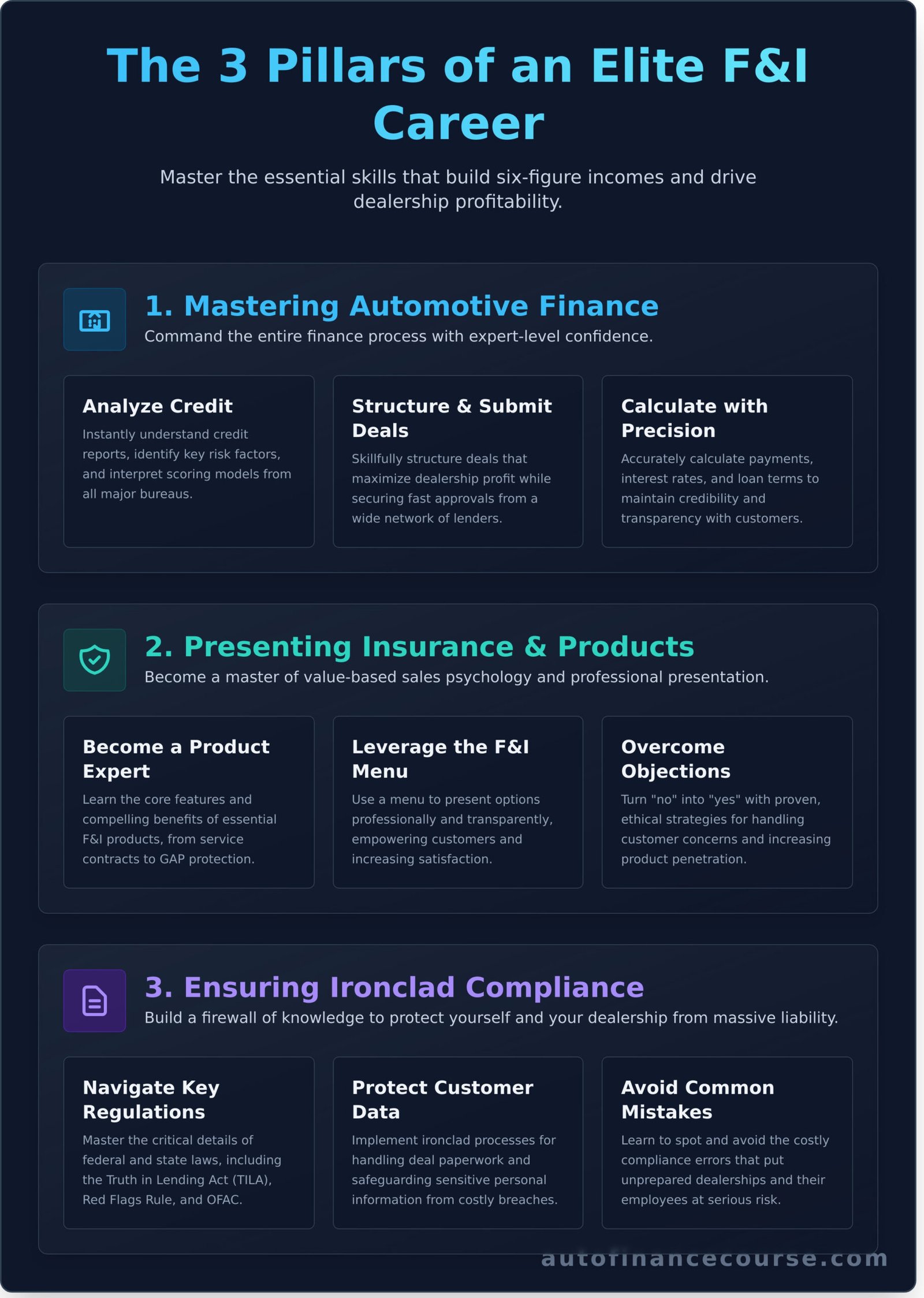 Finance Manager Training: Your Ultimate Guide to a High-Income Career - Infographic