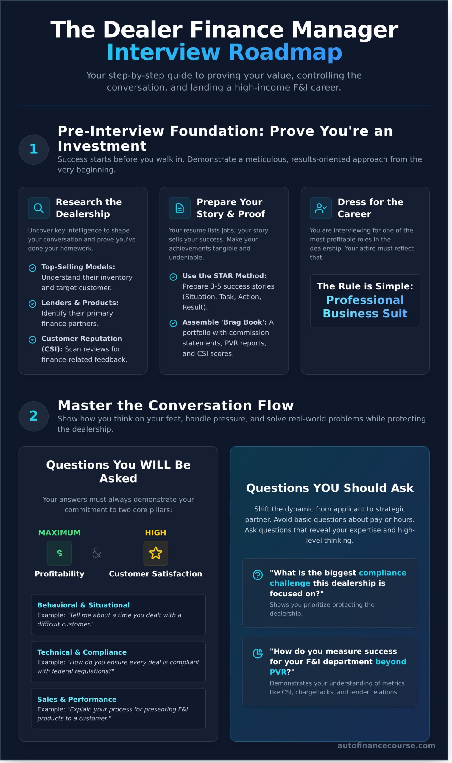 Dealer Finance Manager: Top Interview Questions to Land the Job - Infographic