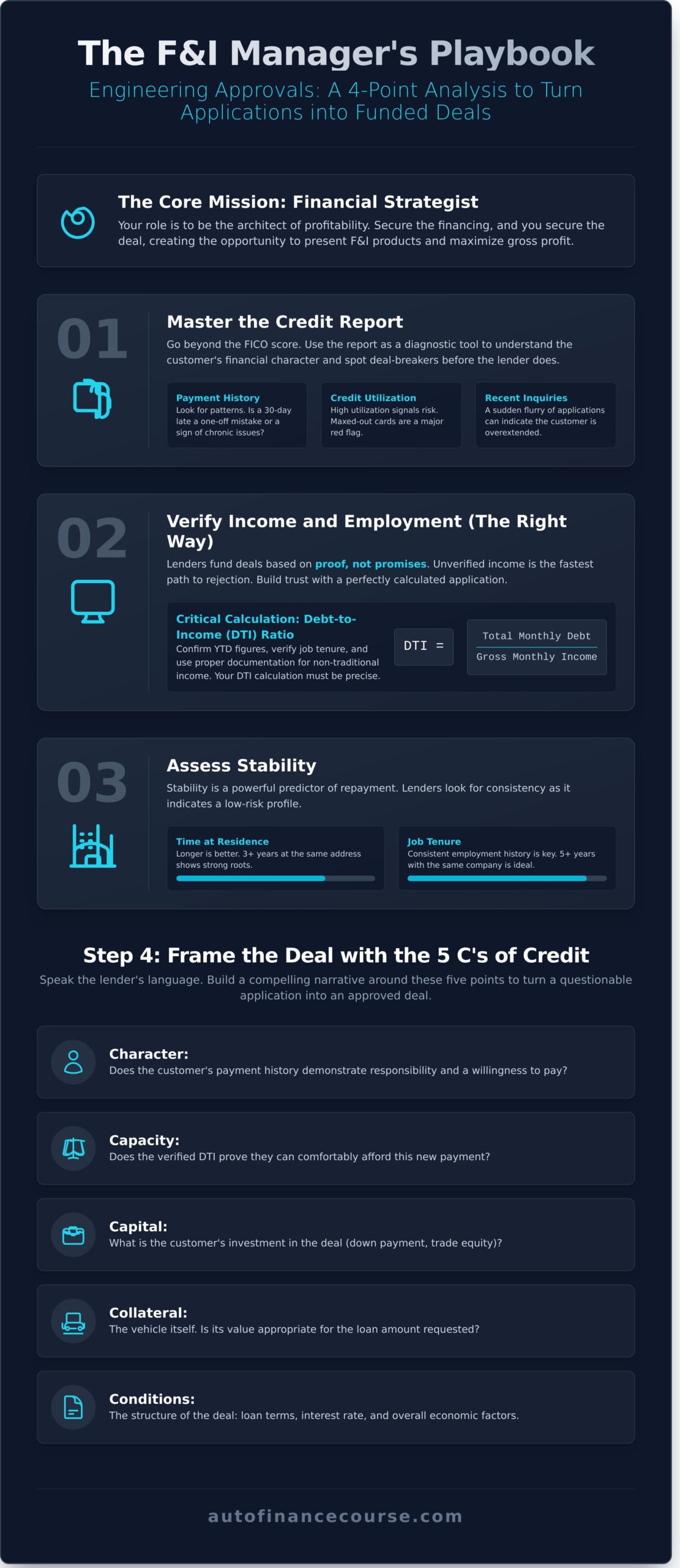 The Automotive F&I Manager’s Guide to Securing Car Loan Approvals - Infographic