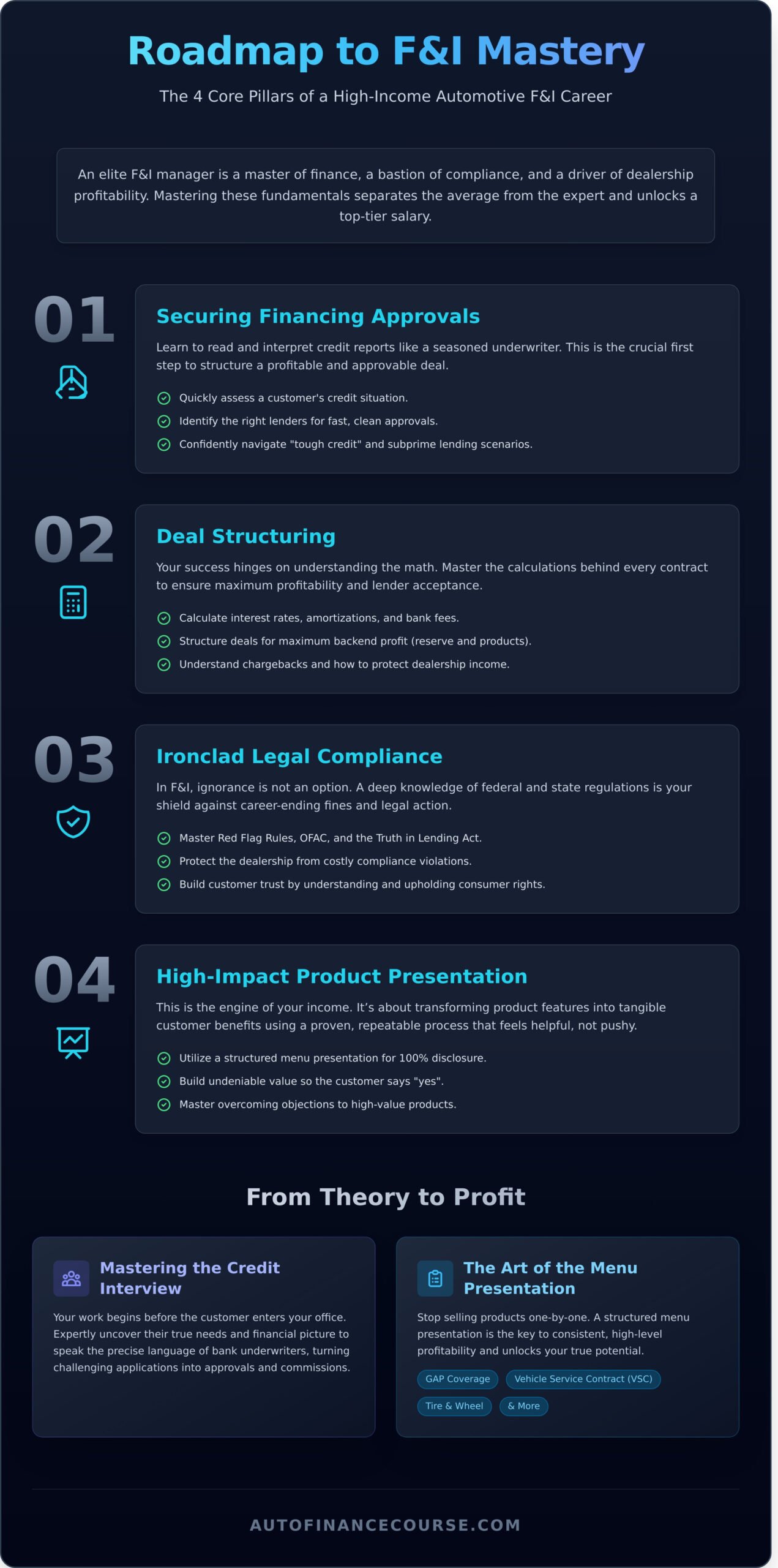 The Best F&I Manager Books for 2026: Your Blueprint for a High-Income Career - Infographic